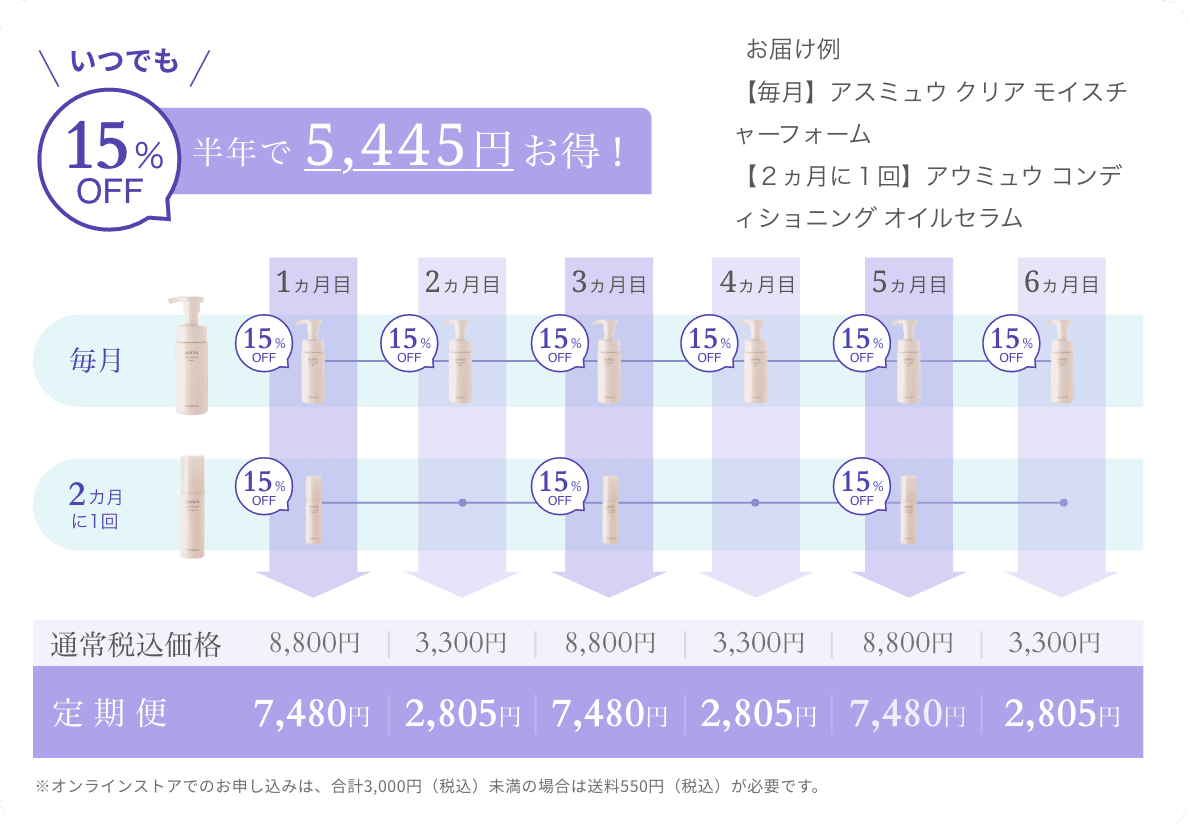 半年で5,940円お得！