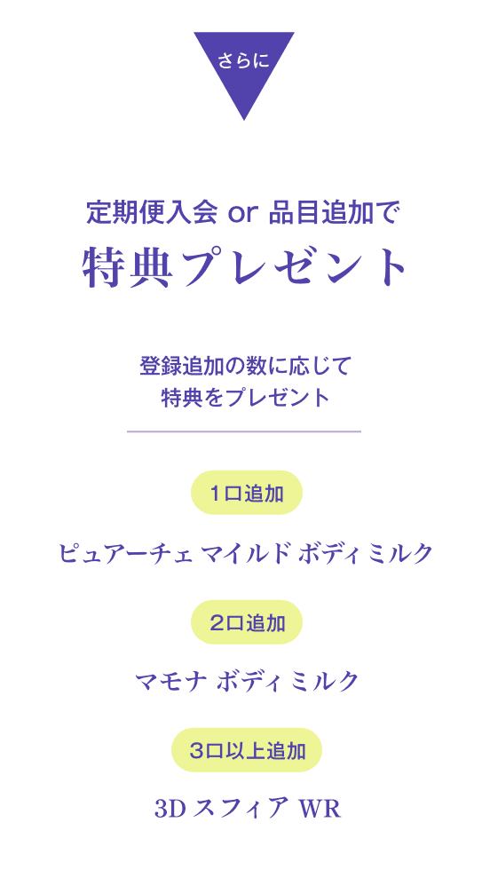 さらに定期便入会 or 品目追加で特典プレゼント 登録追加の数に応じて特典をプレゼント 1口追加:ピュアーチェ マイルド ボディミルク 2口追加:マモナ ボディミルク 3口以上追加:3D スフィア WH