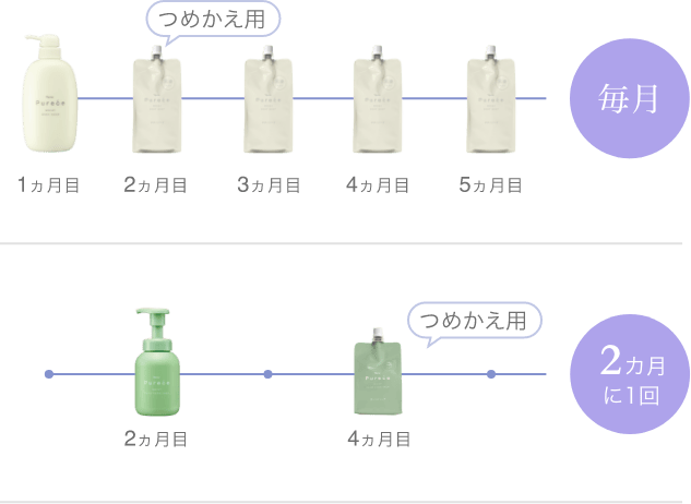 選べる定期購入サイクル