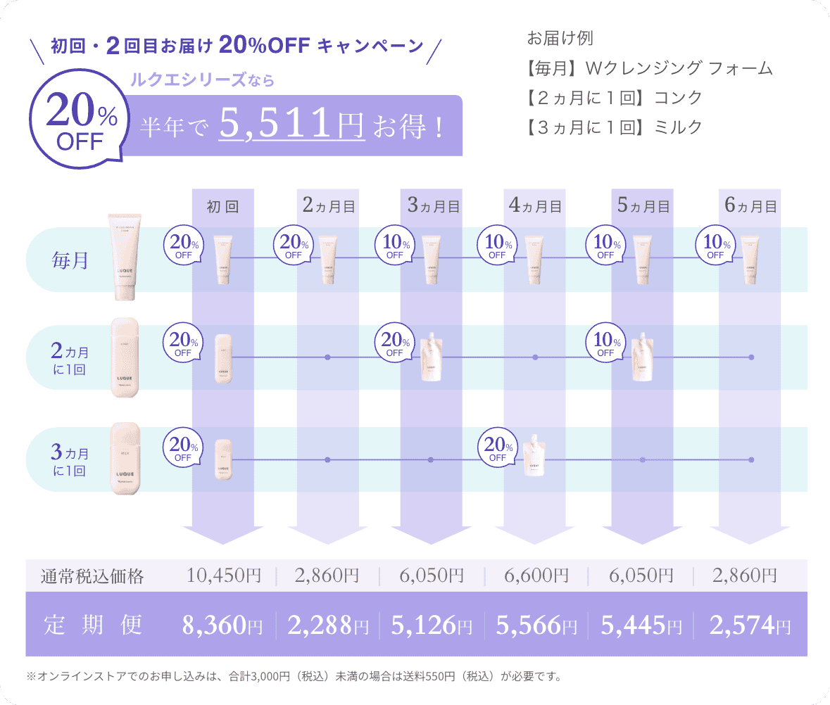 半年で3,344円お得！