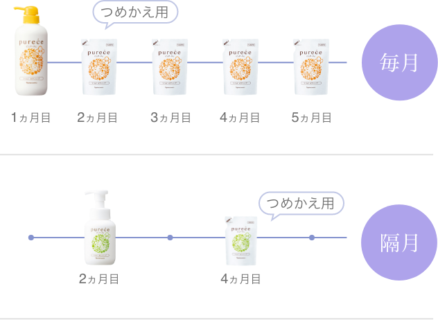 選べる定期購入サイクル
