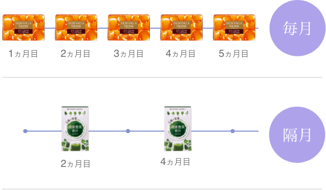 選べる定期購入サイクル