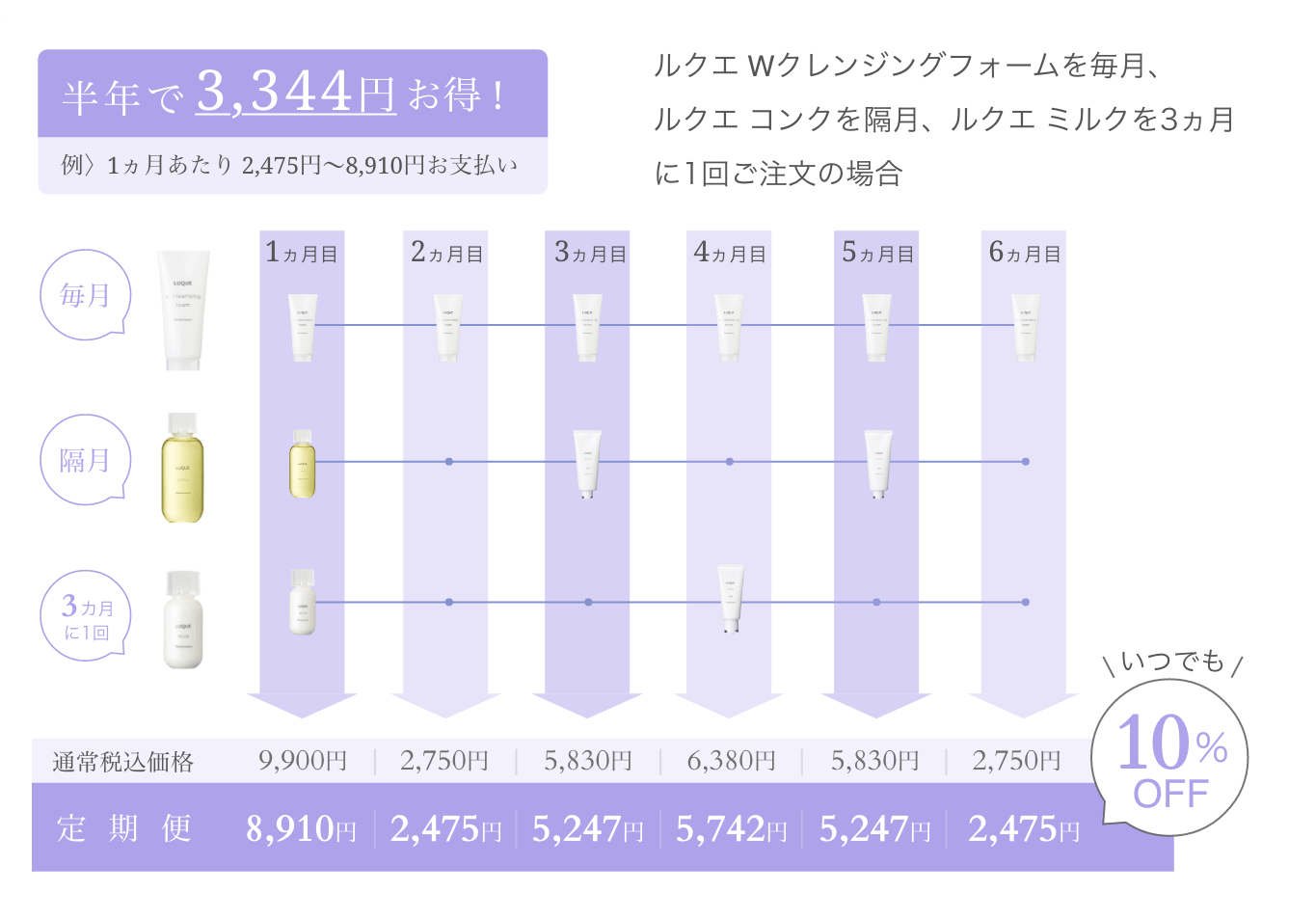 定期便 NARIS ONLINE STORE ナリス化粧品 ファンクラブ ミニバッグ