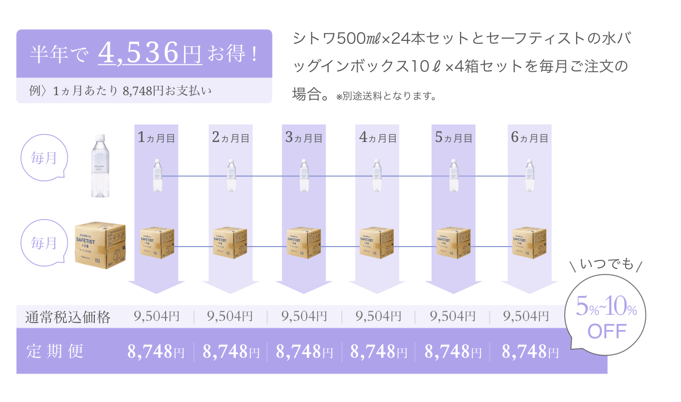半年で4,536円お得！