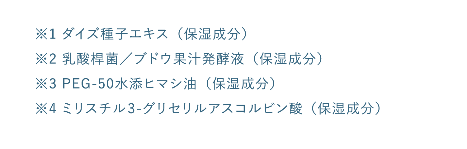 ※1 ダイズ種子エキス（保湿成分）※2 乳酸桿菌／ブドウ果汁発酵液（保湿成分）※3 PEG-50水添ヒマシ油（保湿成分）※4 ミリスチル3-グリセリルアスコルビン酸（保湿成分）