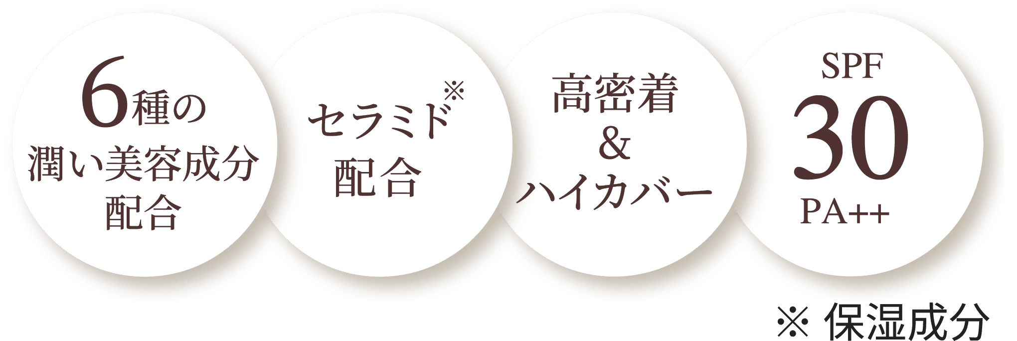 日中の肌に潤いを届け続ける 「セルグレース リキッド ...