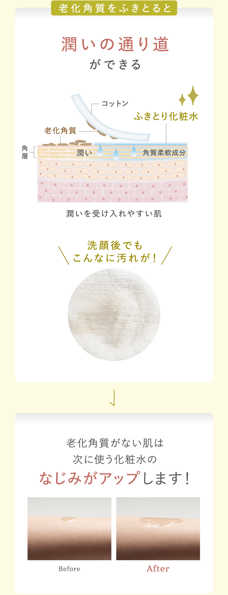 老化角質をふきとると潤いの通り道ができる