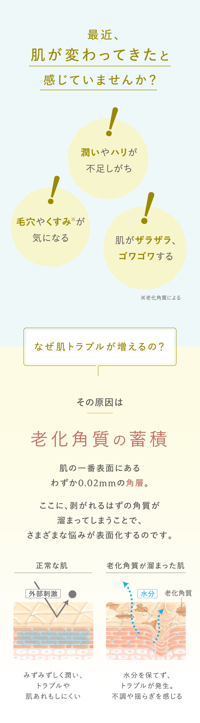 最近、肌が変わってきたと感じていませんか？