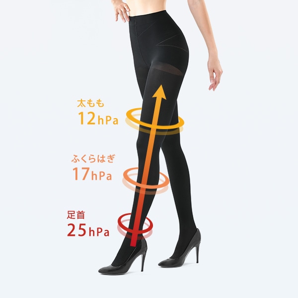 ハイサポートタイスト140ｄ骨盤プラス 03 LL